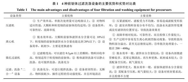 三合一过滤机哪个品牌好