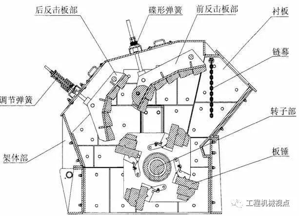 中山反击锤式破碎机