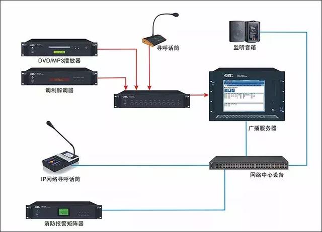 广播系统