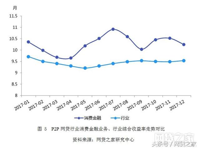 大额网贷平台有哪些