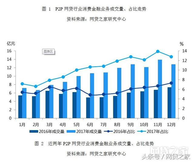 大额网贷平台有哪些