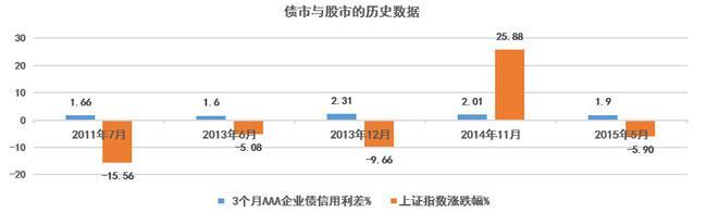 债券和a股的关系「债券跟股市有关系吗」