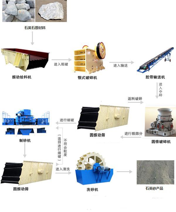 第五代石英石制砂机