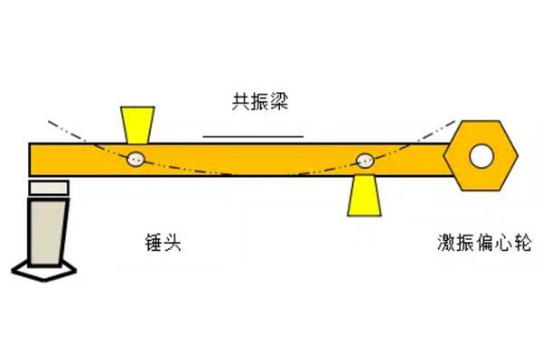 公路网路面共振破碎机