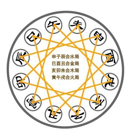 十二生肖子卯相刑是什么意思