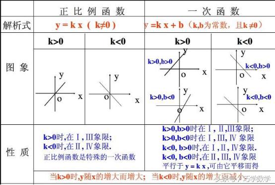 一次函数性质