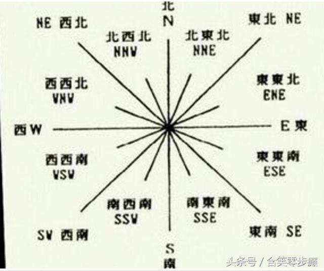 东西南北无弯路