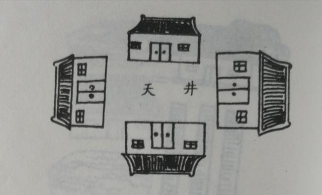 建房风水图