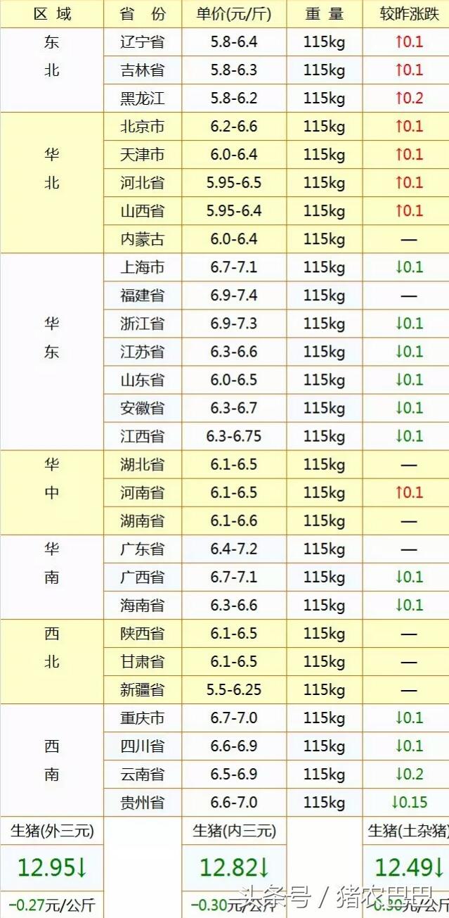 梦到卖猪是什么意思