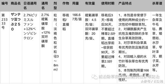 水稻田除草剂五氟磺草胺抗性加剧，这个产品据说是最佳替代品！7