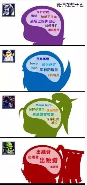 《魔兽争霸3》的突然“大更新”与凉凉的War3职业圈