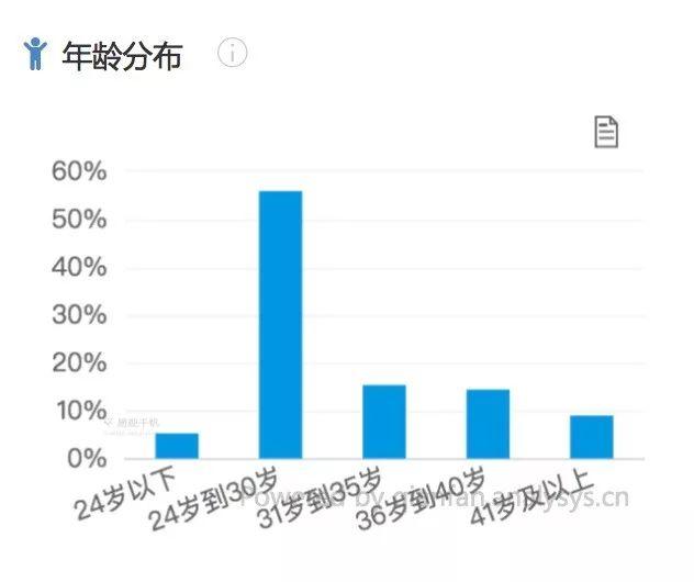 南京直销银行卡