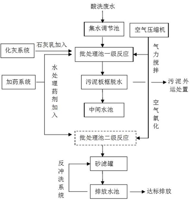 石英砂脱水压滤机