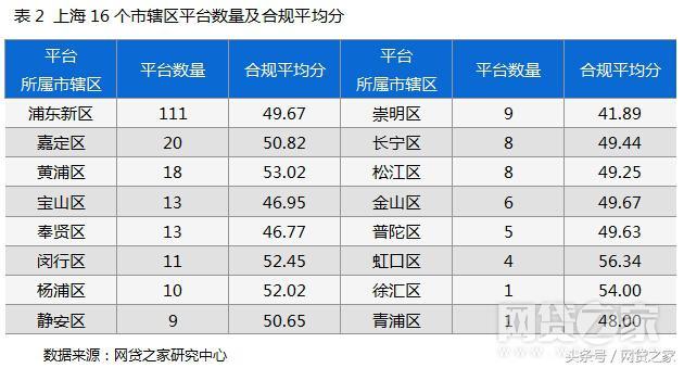 上海网贷公司平台