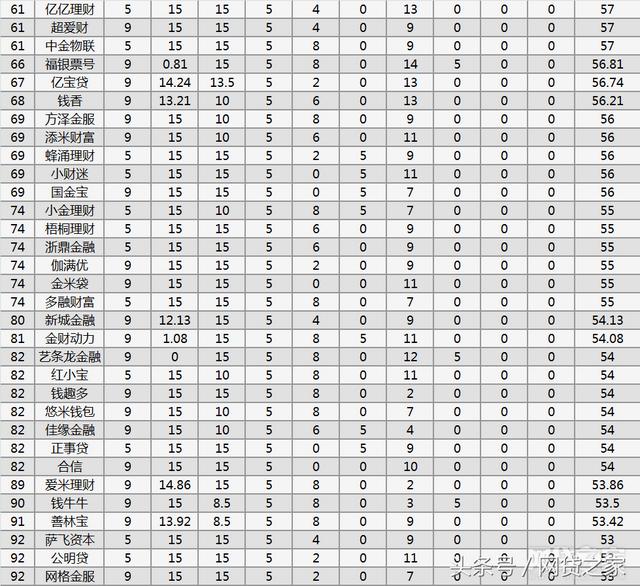 上海金融网贷是什么