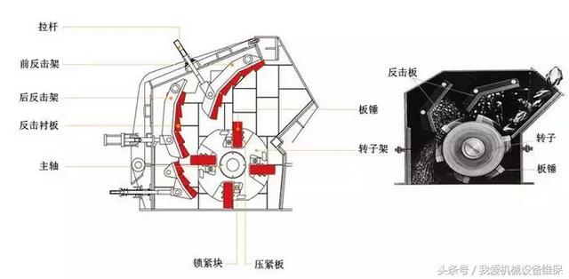 锤式破碎机通风的简单介绍