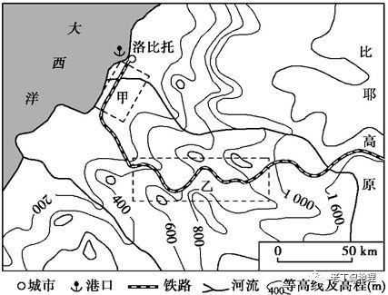 社会经济因素