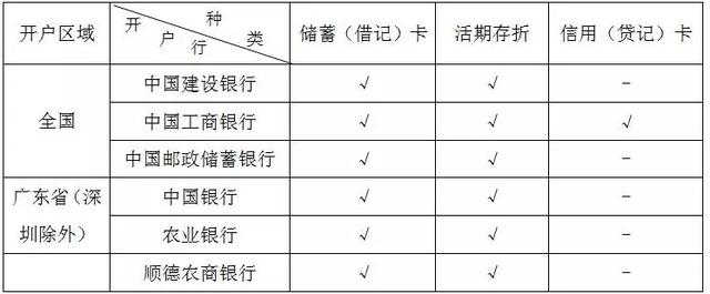 佛山公积金提取新规定「2021年佛山公积金怎么提取出来」