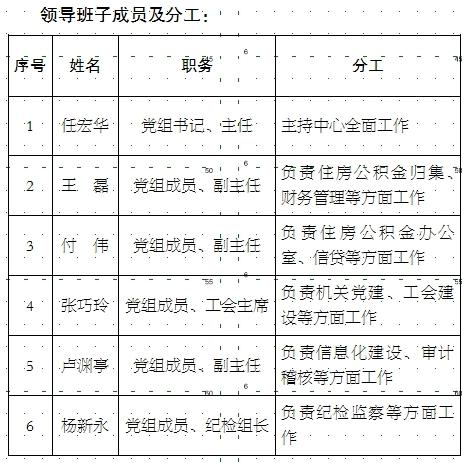 商丘市住房公积金2017年年度报告书「虞城县住房公积金查询」