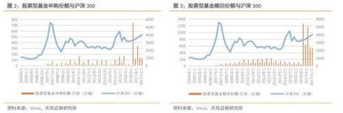 基金定投 从入门到精通「基金定投技巧」