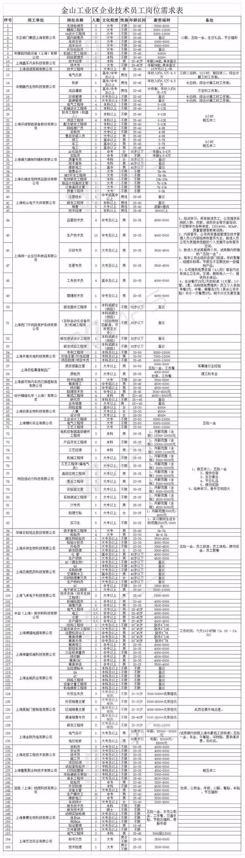 上海展华产品工程师