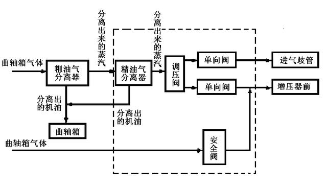 p0141故障用换氧传感器吗(氧传感器p0141故障处理)