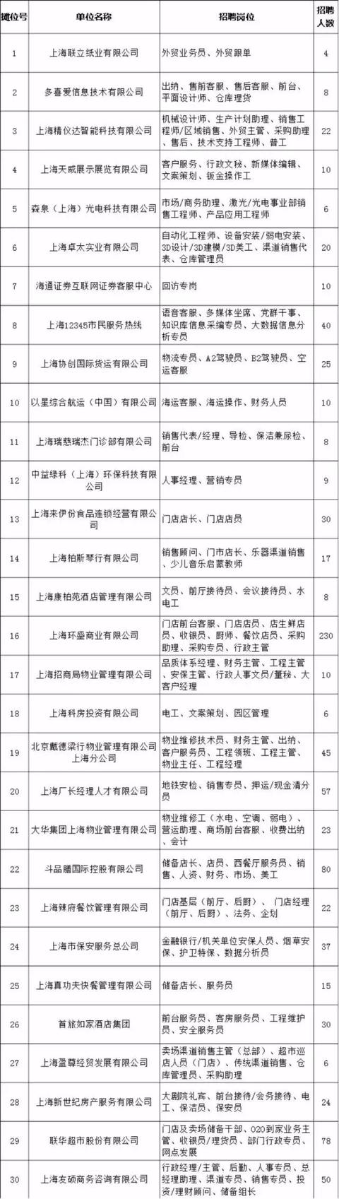 上海展华产品工程师