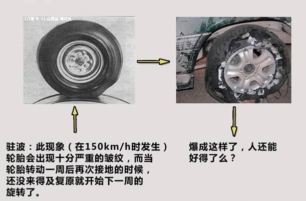 轮胎规格参数解释和规定(轮胎层级规格参数解释)