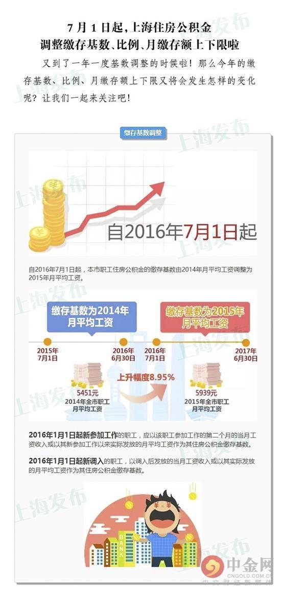 上海市公积金缴存基数调整「公积金基数怎么调整」