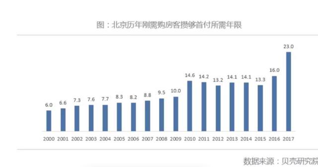 二手房中介加盟