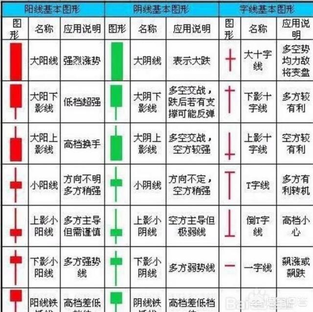 怎么看股票k线(怎么看股票k线图图解) 第3张