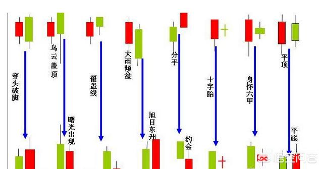 怎么看股票k线(怎么看股票k线图图解) 第4张