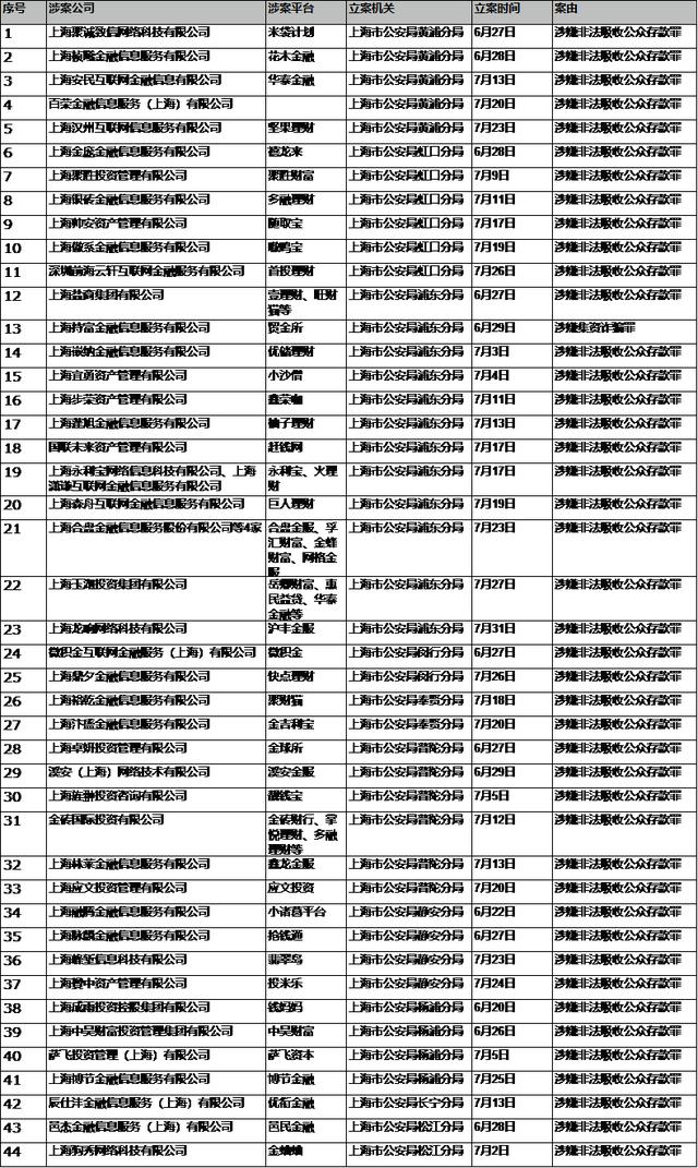 融益汇网贷之家