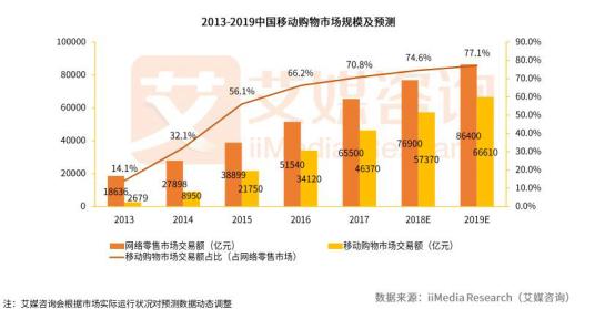 导购网站