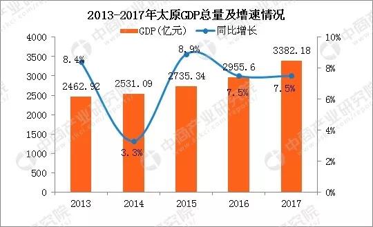 太原还有没有发展前景(太原城市前景如何)-锐牛沃德讯息网