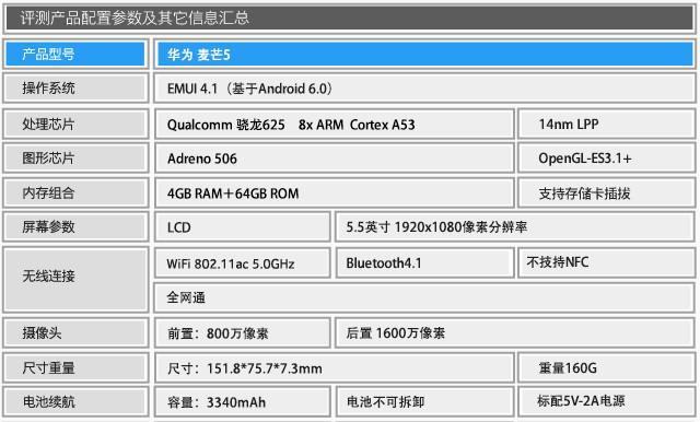 [苹果小怪兽转播系统]，华为麦芒5微信视频接不了怎么做