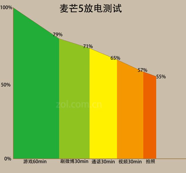 [苹果小怪兽转播系统]，华为麦芒5微信视频接不了怎么做