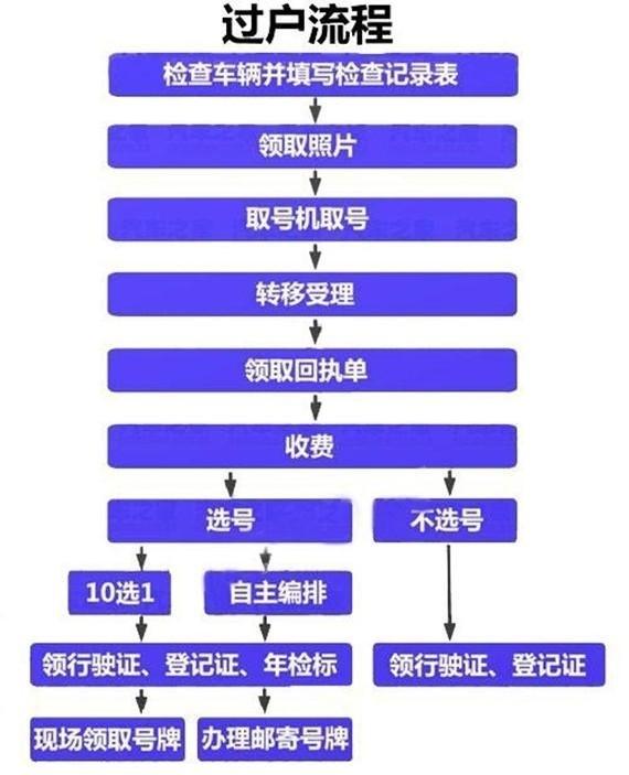哪里可以查到二手车迁入标准(二手车迁入标准去哪里查)