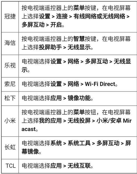 手机还可以这样投屏，一秒小屏变大屏，不知好可惜-第1张图片-9158手机教程网