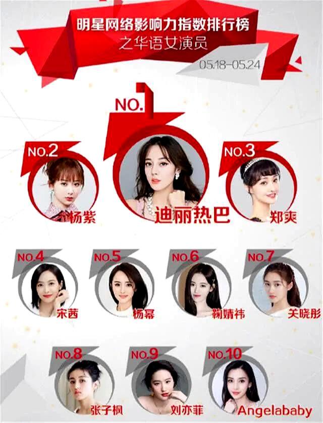 中国明星粉丝排名图片