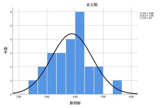 spss正态性检验