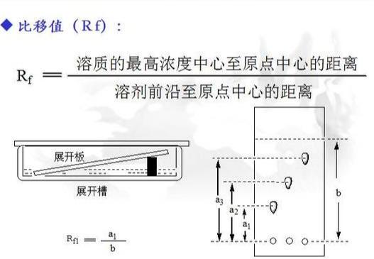 薄层层析