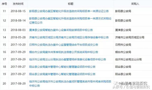 天维尔信息科技股份有限公司