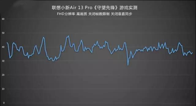 联想小新 air13pro 怎么样（联想小新 air13pro 深度评测）(13)