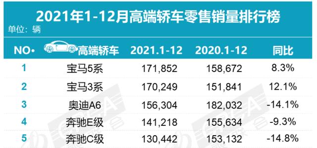 “失去灵魂”的5系，为何能撑起宝马在华销量的半边天？