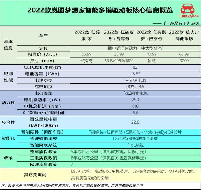 3-4万左右买什么新车自动挡(3-4万左右买什么二手车好)