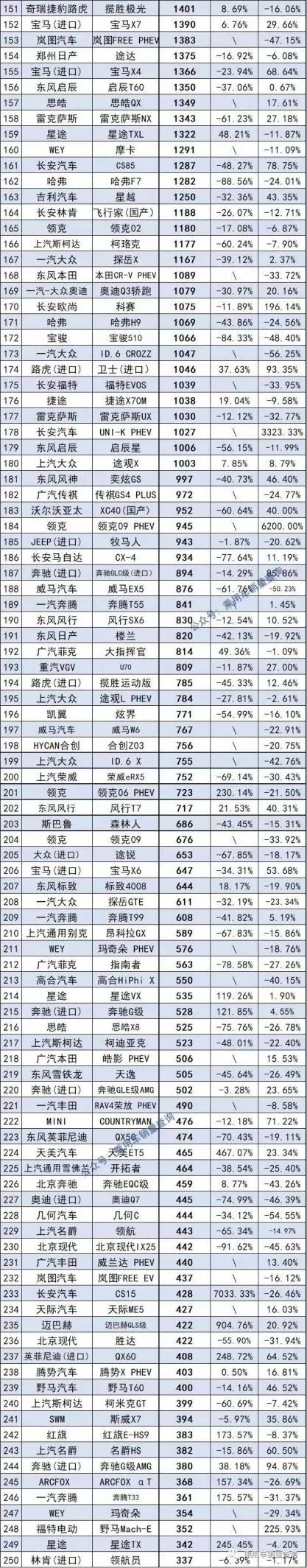 轿车安全性能排名