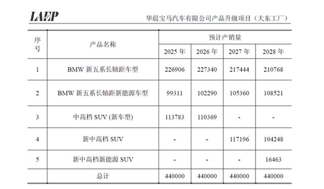 为什么宝马X5率先国产