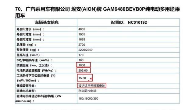 技术：解析纳米海绵硅电池，该技术的国产电动车电池容量达144度