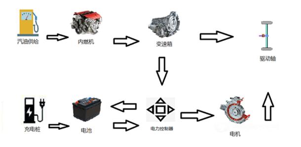 魏牌长续航PHEV，戳穿新势力续航“谎言”